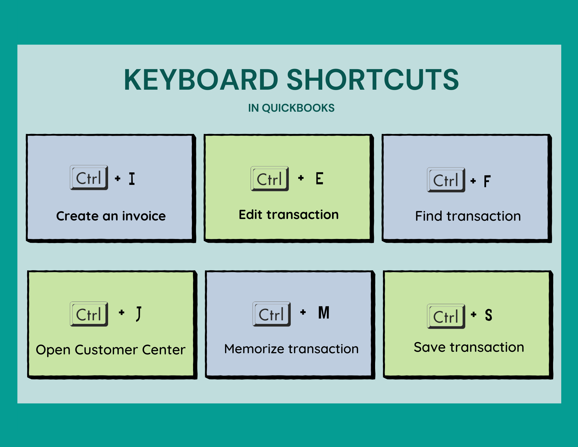 Green Key Quickbooks QuickBooks Shortcuts: Essential Tricks To Boost Your Productivity - The ...